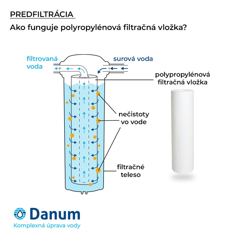 Polypropylénová filtračná vložka