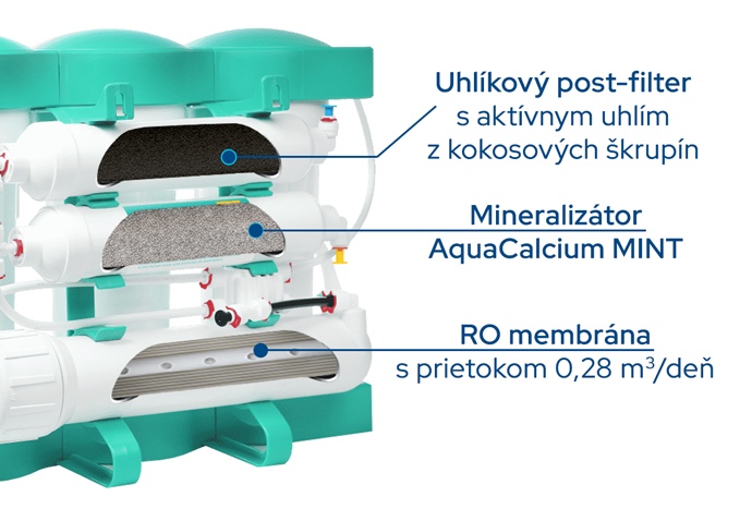 Posledné try filtračné postupy reverznej osmózy PURE AquaCalcium MINT