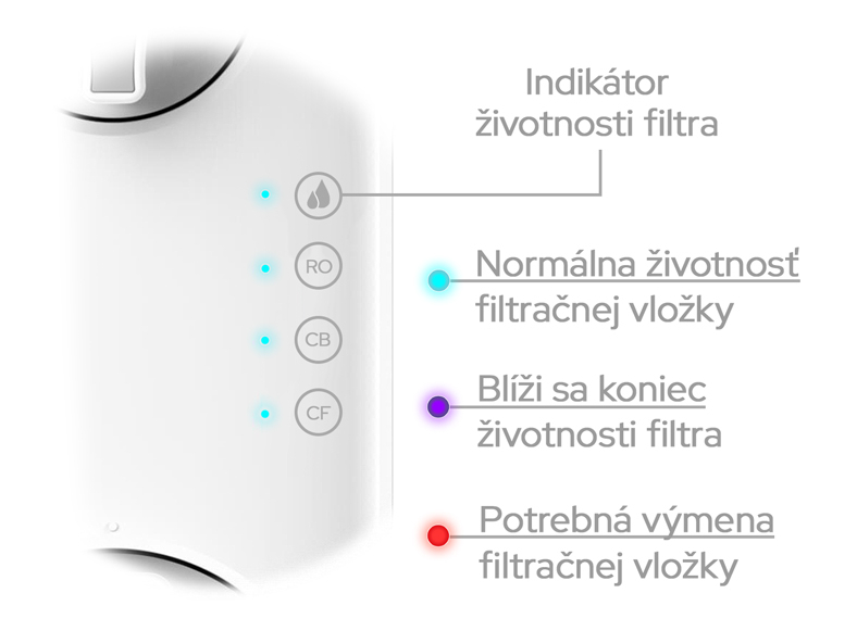 Inteligentný indikátor reverznej osmózy RObust90