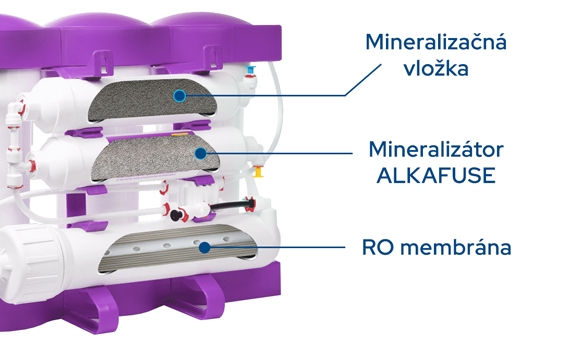 Posledné try filtračné postupy reverznej osmózy PURE Alkafuse