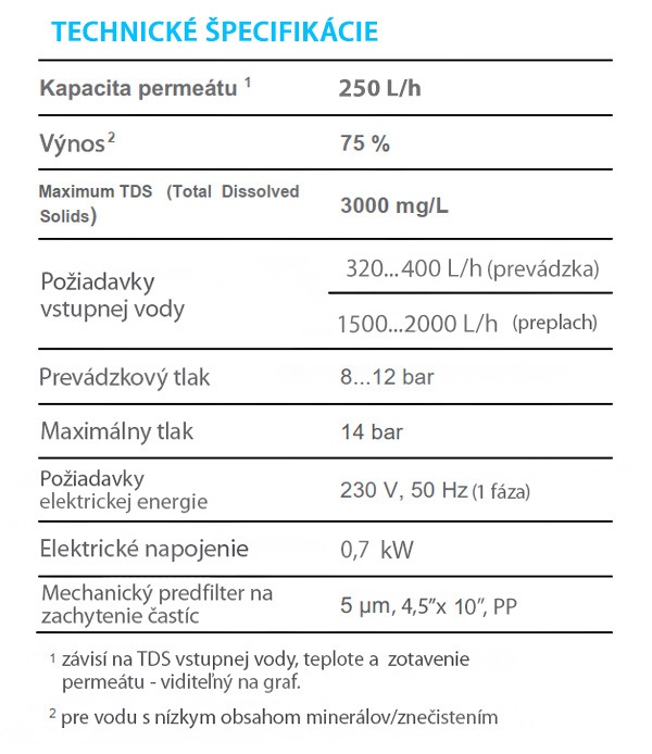 Technické špecifikácie reverznej osmózy HyRO 1.0 ELITE