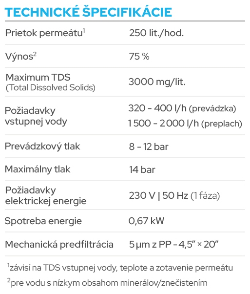 Technické špecifikácie priemyselnej reverznej osmózy HyRO 1.0 COMFORT