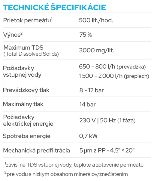 Technické špecifikácie priemyselnej reverznej osmózy HyRO 2.0 COMFORT