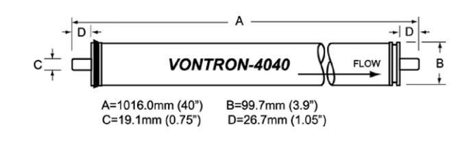 Rozmery osmotickej membrány VNF1-4040