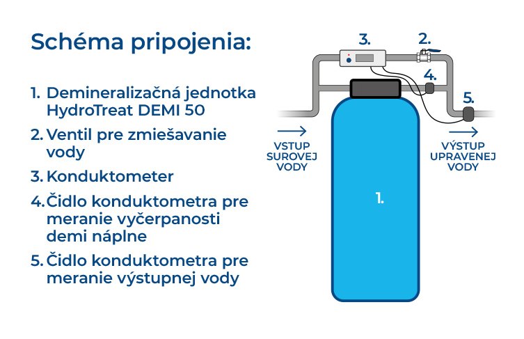 Mobilná demineralizačná jednotka HydroTreat DEMI Mini schéma