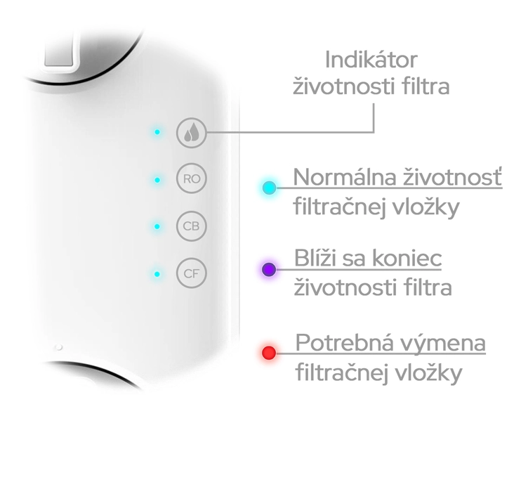 Inteligentný indikátor reverznej osmózy RObust90