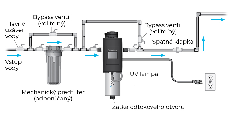 Inštalácia schéma UV lampy VIQUA Arros UV lampy VIQUA Arros 9 Inštalácia schéma UV lampy VIQUA Arros UV lampy VIQUA Arros 9