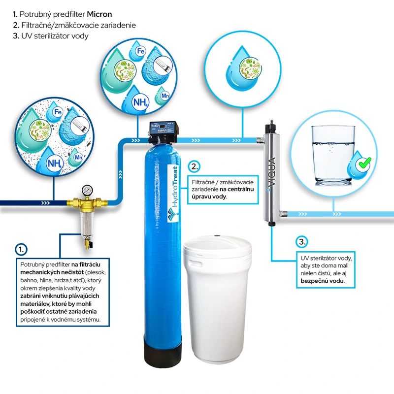 Ilustrácia o úprave vody s potrubným mechanickým filtrom Micron 34