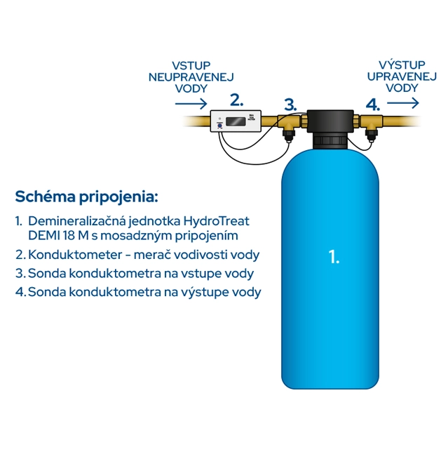 Schéma pripojenia demineralizačnej jednotky Demi 18 M