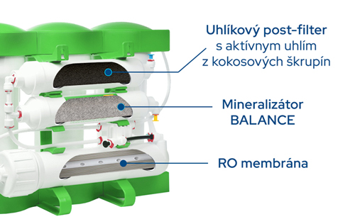 Reverzná osmóza Ecosoft PURE Balance