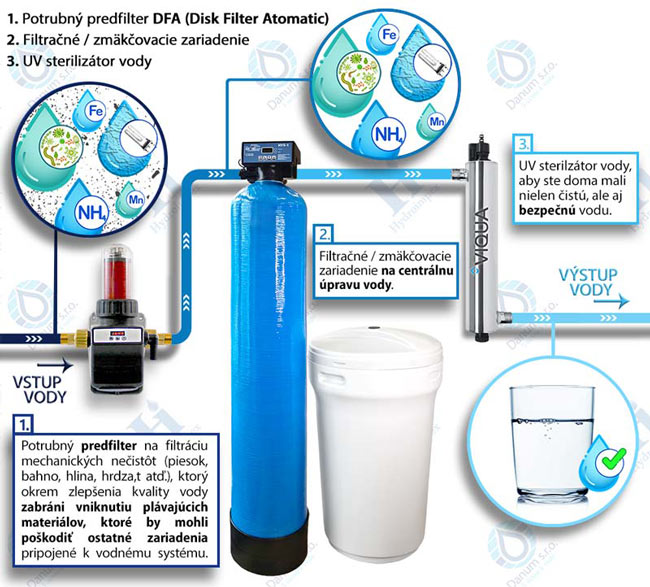 Systém úpravu vody s backwash filtrom