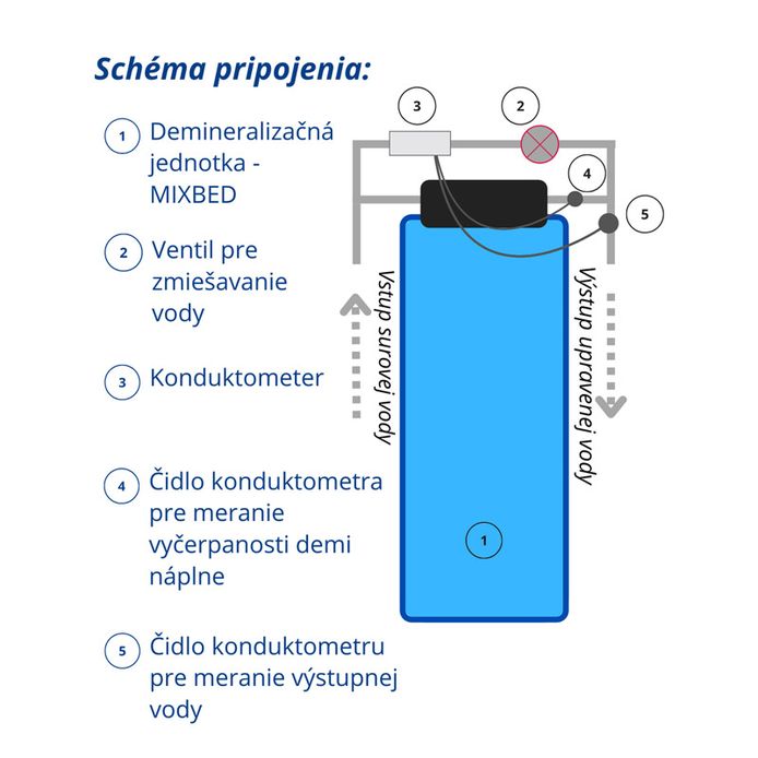 Odoo • Obrázok a text