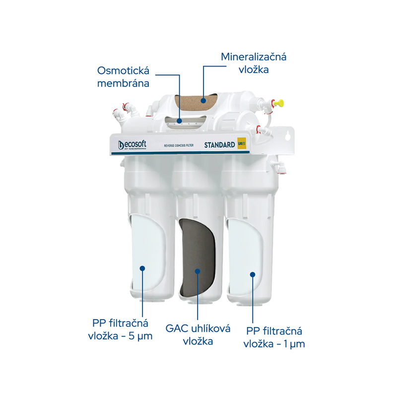 5-stupňová filtrácia reverznej osmózy HyRO PURE Standard s mineralizátorom