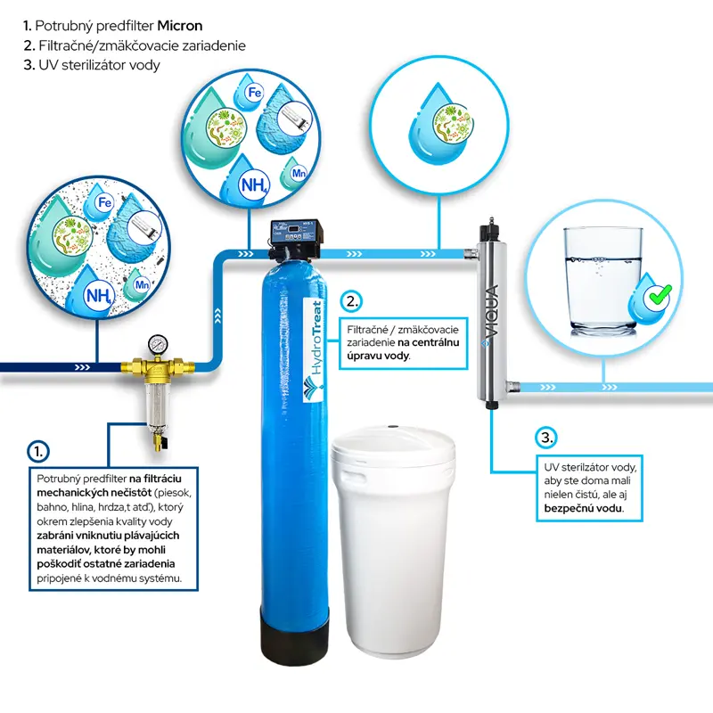 ilustracia-celkova-uprava-vody-s-predfiltrom-micron.webp