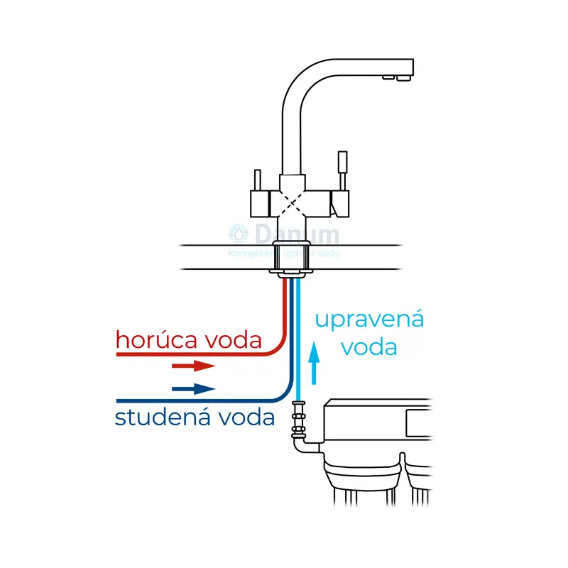 trojcestna-kuchynska-bateria-schema.webp